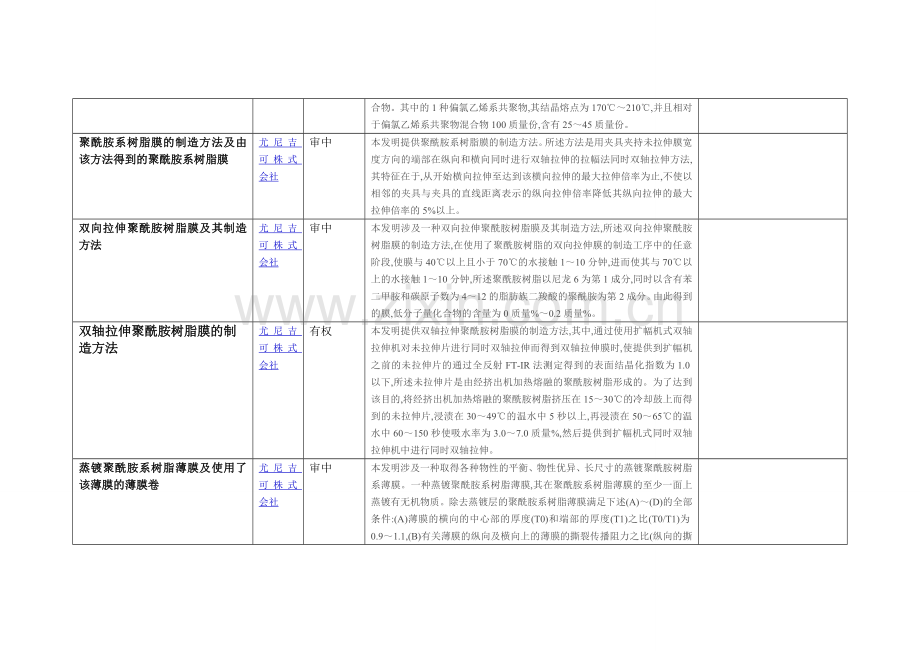 聚酰胺尼龙拉膜专利总结.doc_第2页