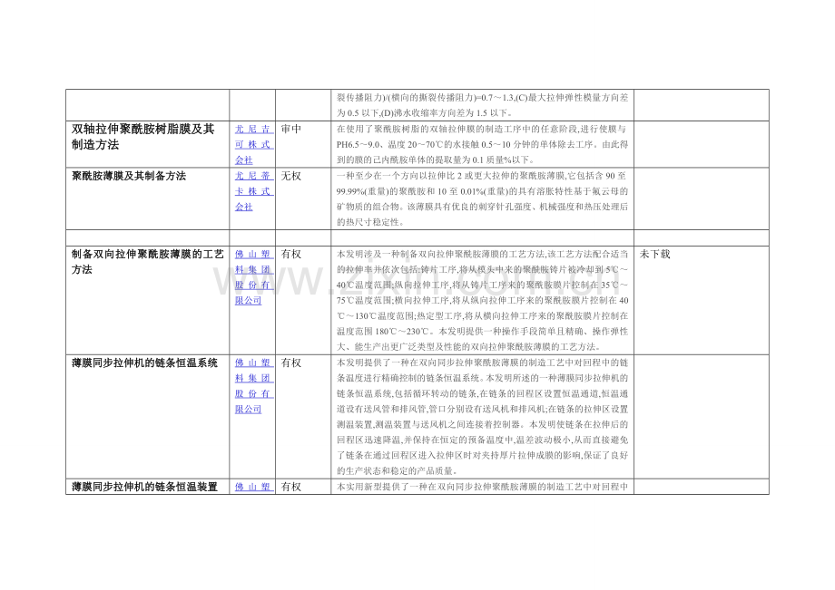 聚酰胺尼龙拉膜专利总结.doc_第3页