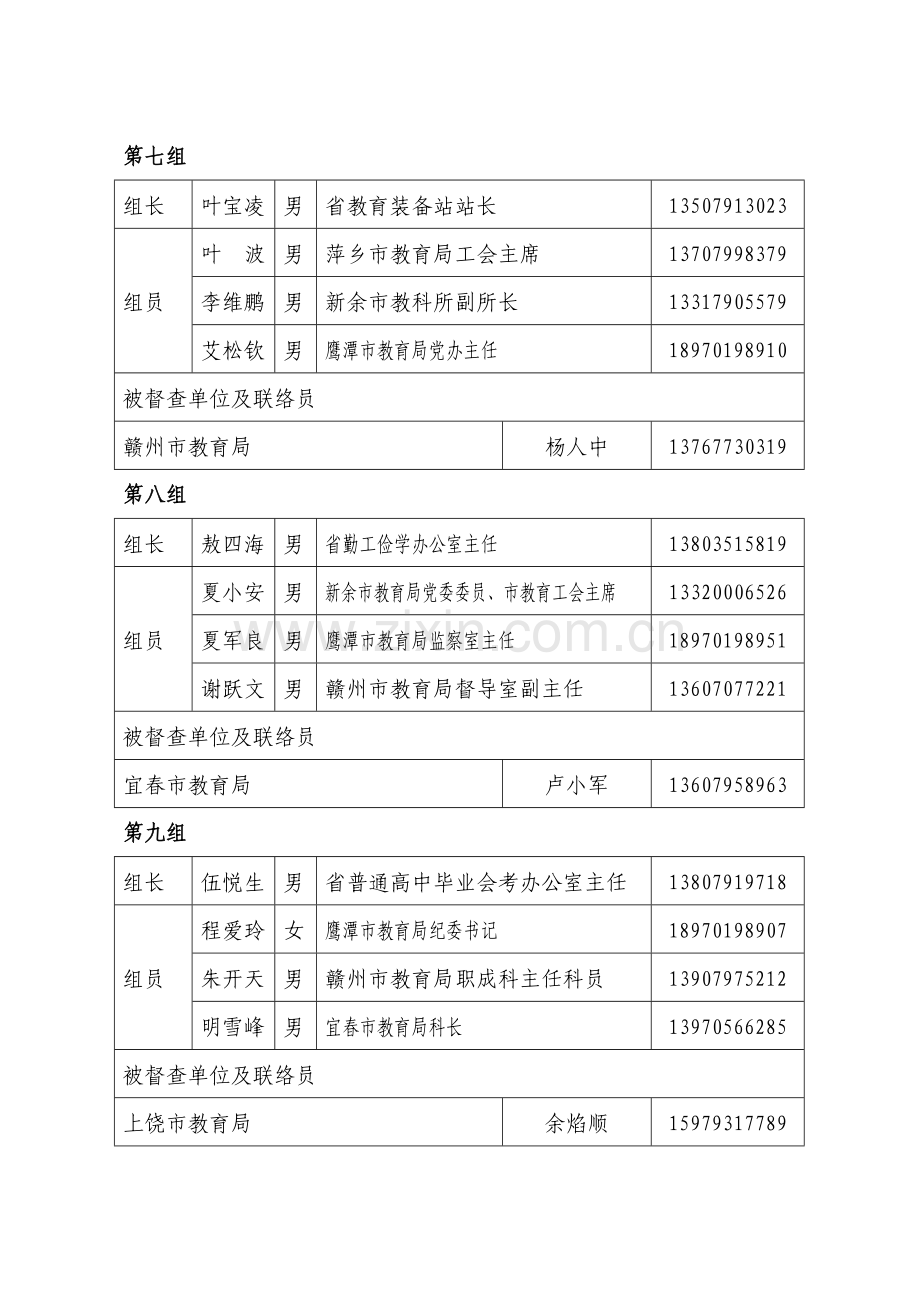 参加全省教育系统提升质量年活动督查人员名单.doc_第3页