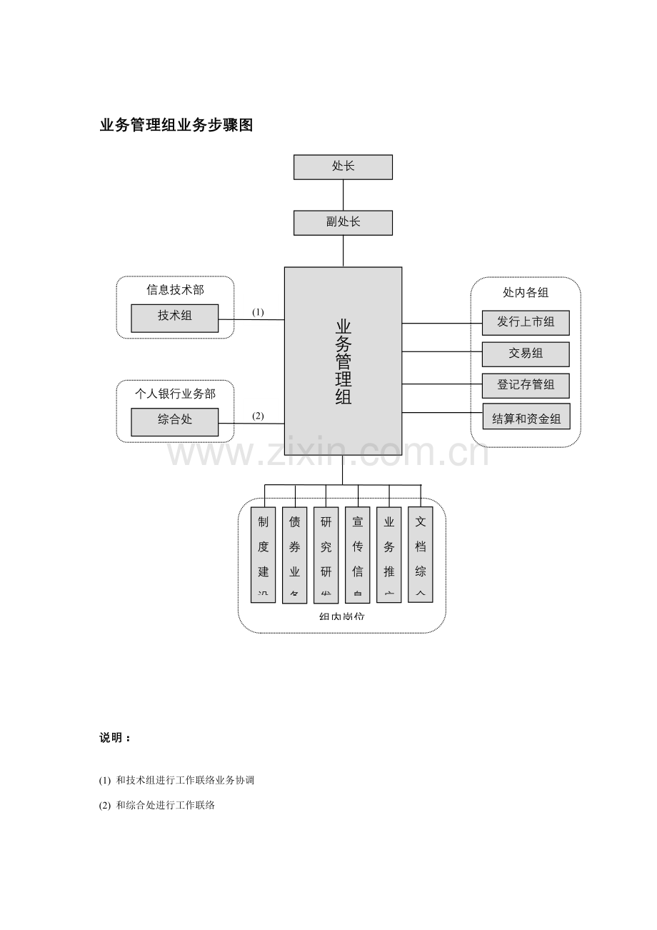 企业业务管理流程图样本.doc_第1页