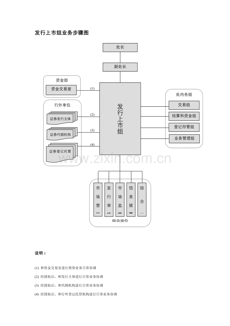 企业业务管理流程图样本.doc_第2页