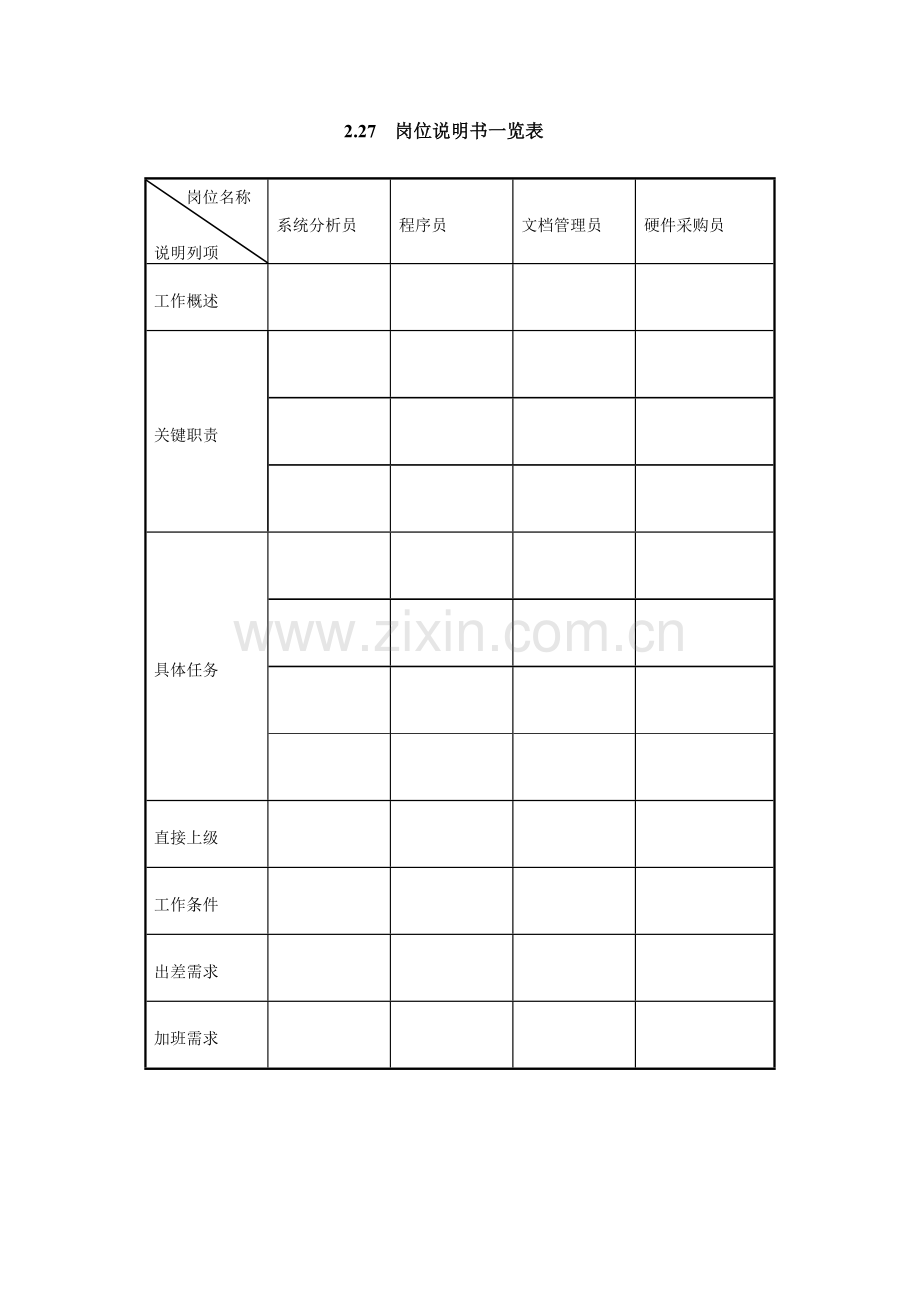 岗位说明书一览表样本.doc_第1页