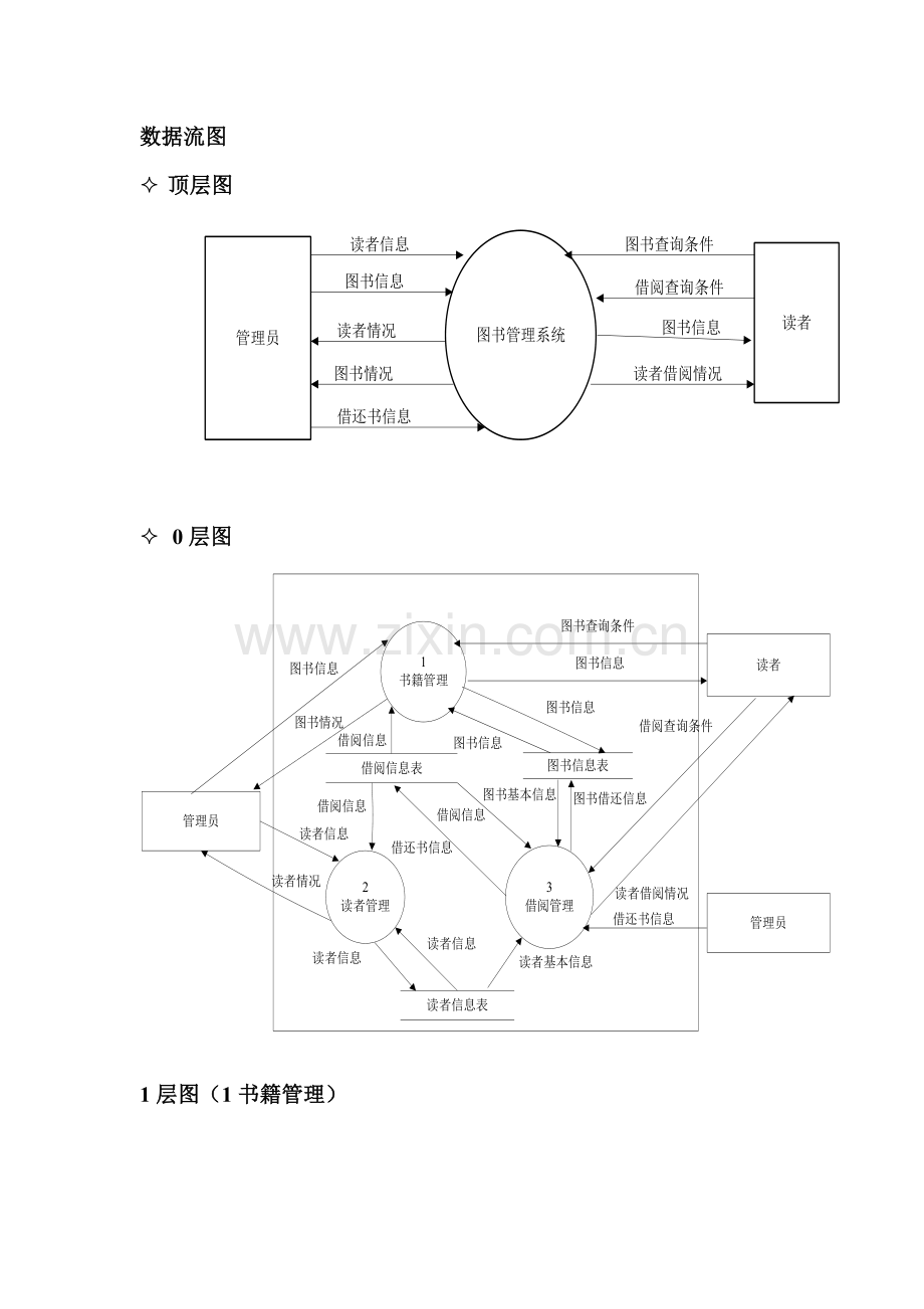 图书管理系统模板.doc_第1页