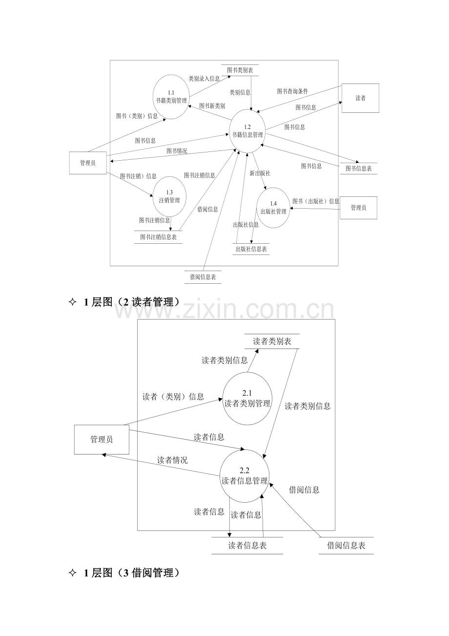 图书管理系统模板.doc_第2页