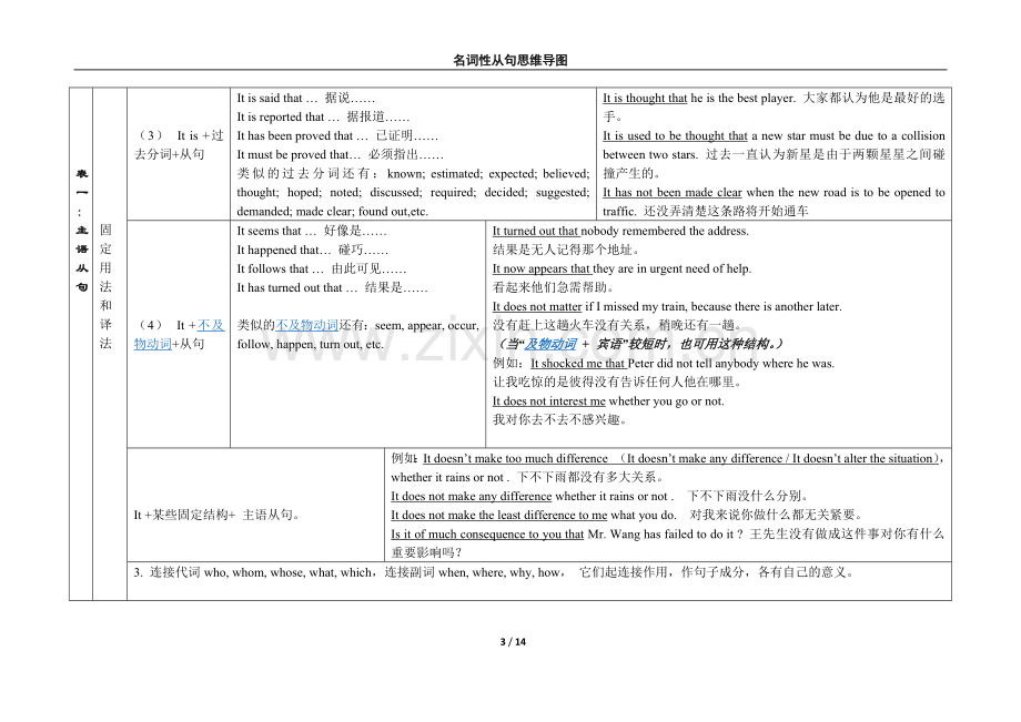 名词性从句思维导图.docx_第3页