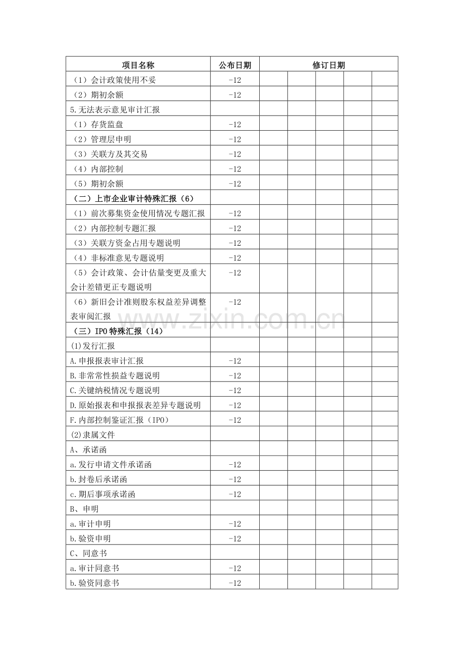 公司业务审计报告模板样本.doc_第2页