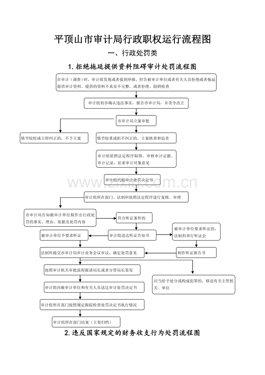 平顶山市审计局行政职权运行流程图.doc_第1页