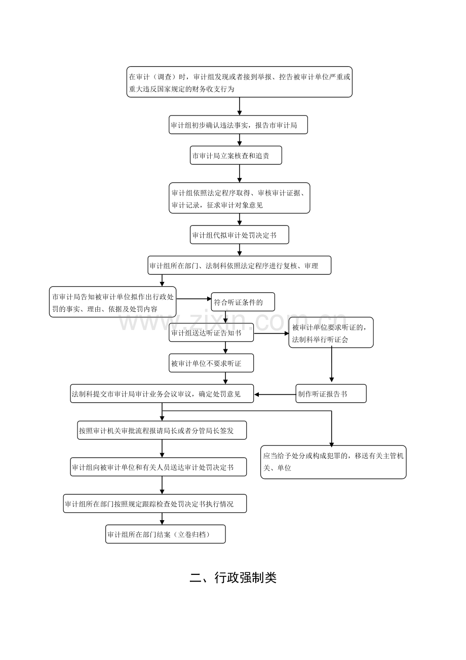 平顶山市审计局行政职权运行流程图.doc_第2页