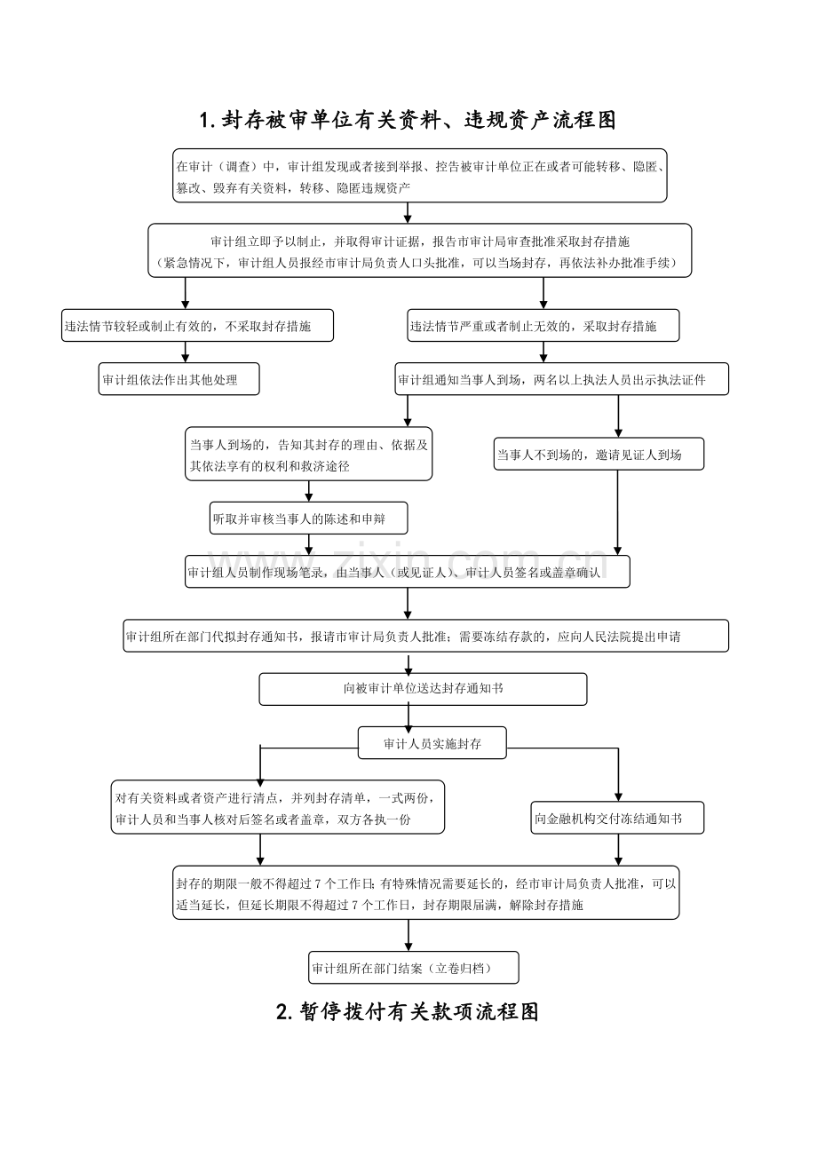 平顶山市审计局行政职权运行流程图.doc_第3页