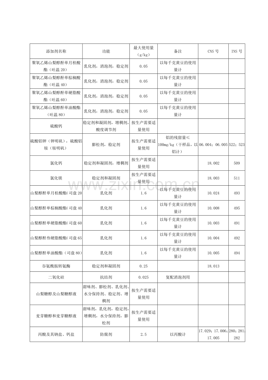 食品安全国家标准食品添加剂使用标准.doc_第2页