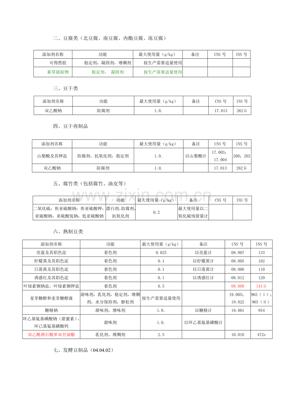 食品安全国家标准食品添加剂使用标准.doc_第3页