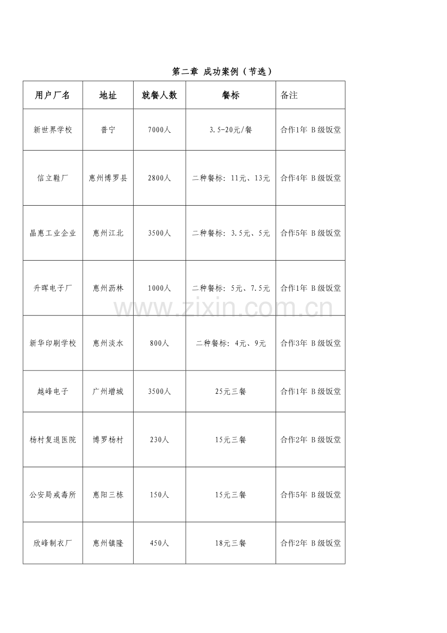 食堂承包投标书方案样本.doc_第3页