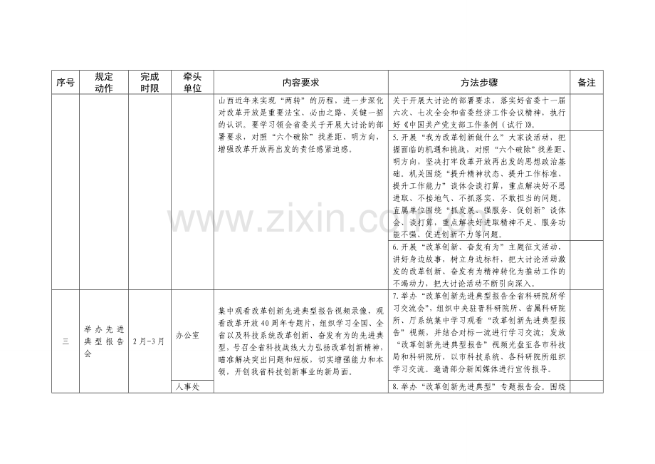 山西科学技术厅改革创新奋发有为大讨论计划安排表.doc_第2页