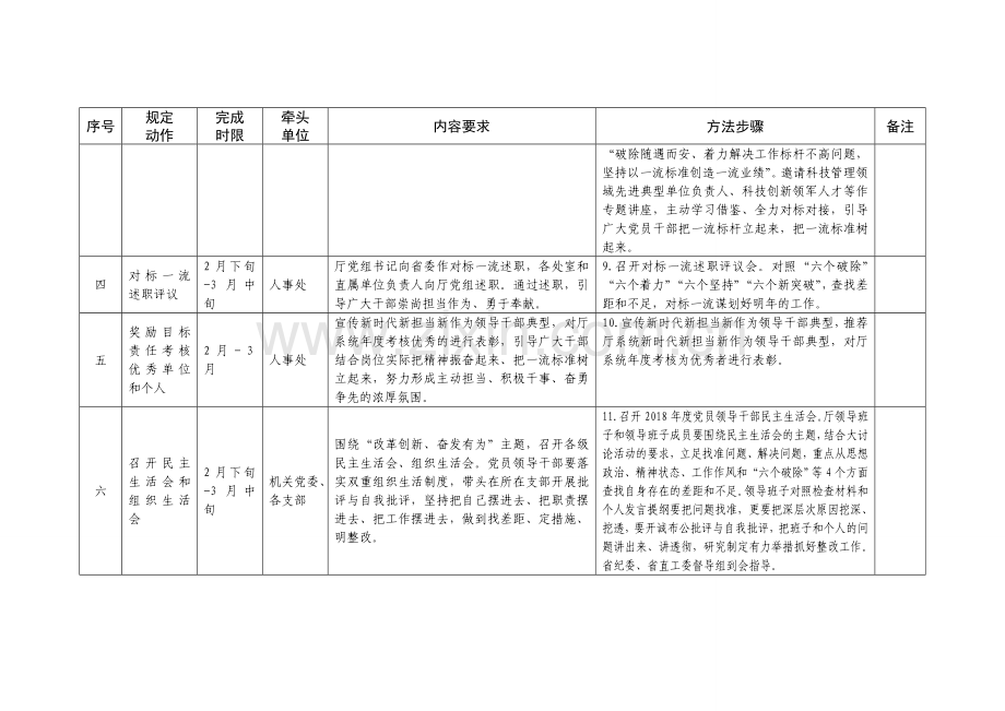 山西科学技术厅改革创新奋发有为大讨论计划安排表.doc_第3页