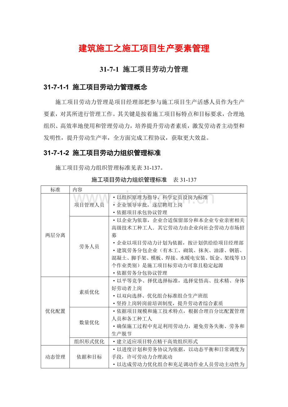 建筑施工之施工项目生产要素管理样本.doc_第1页