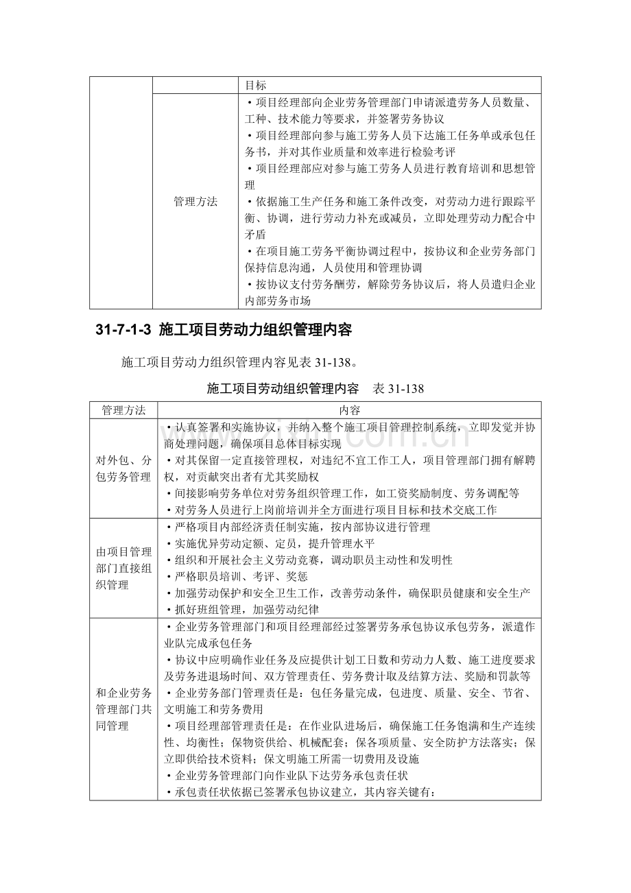 建筑施工之施工项目生产要素管理样本.doc_第2页