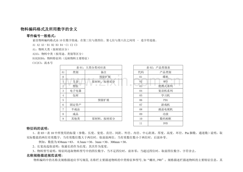 物料编码规则手册.doc_第2页