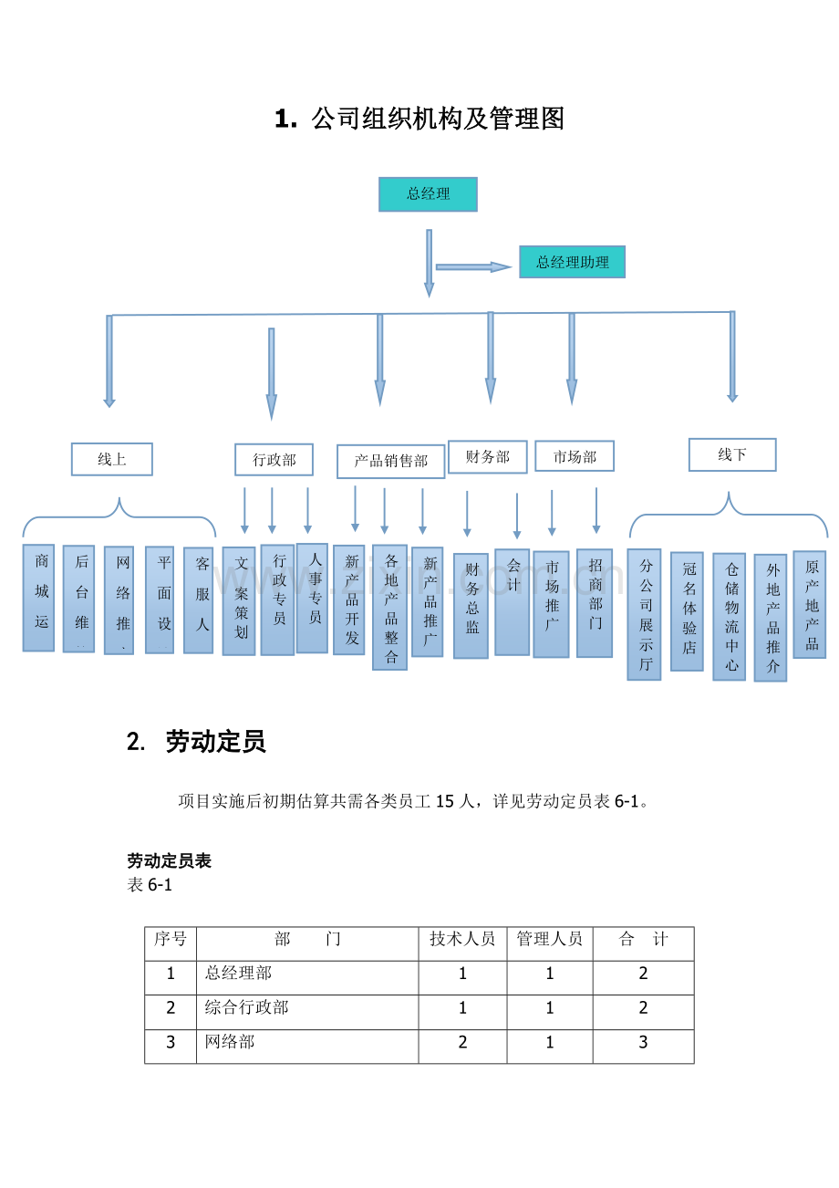 公司行政管理组织框架结构.docx_第1页