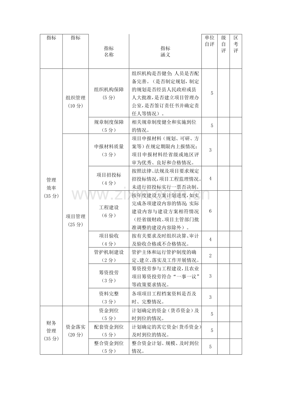 项目专项资金绩效评价指标.doc_第3页