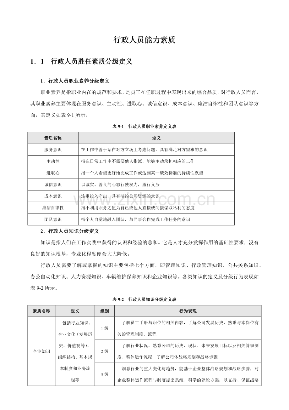 行政人员能力素质模型1.docx_第1页