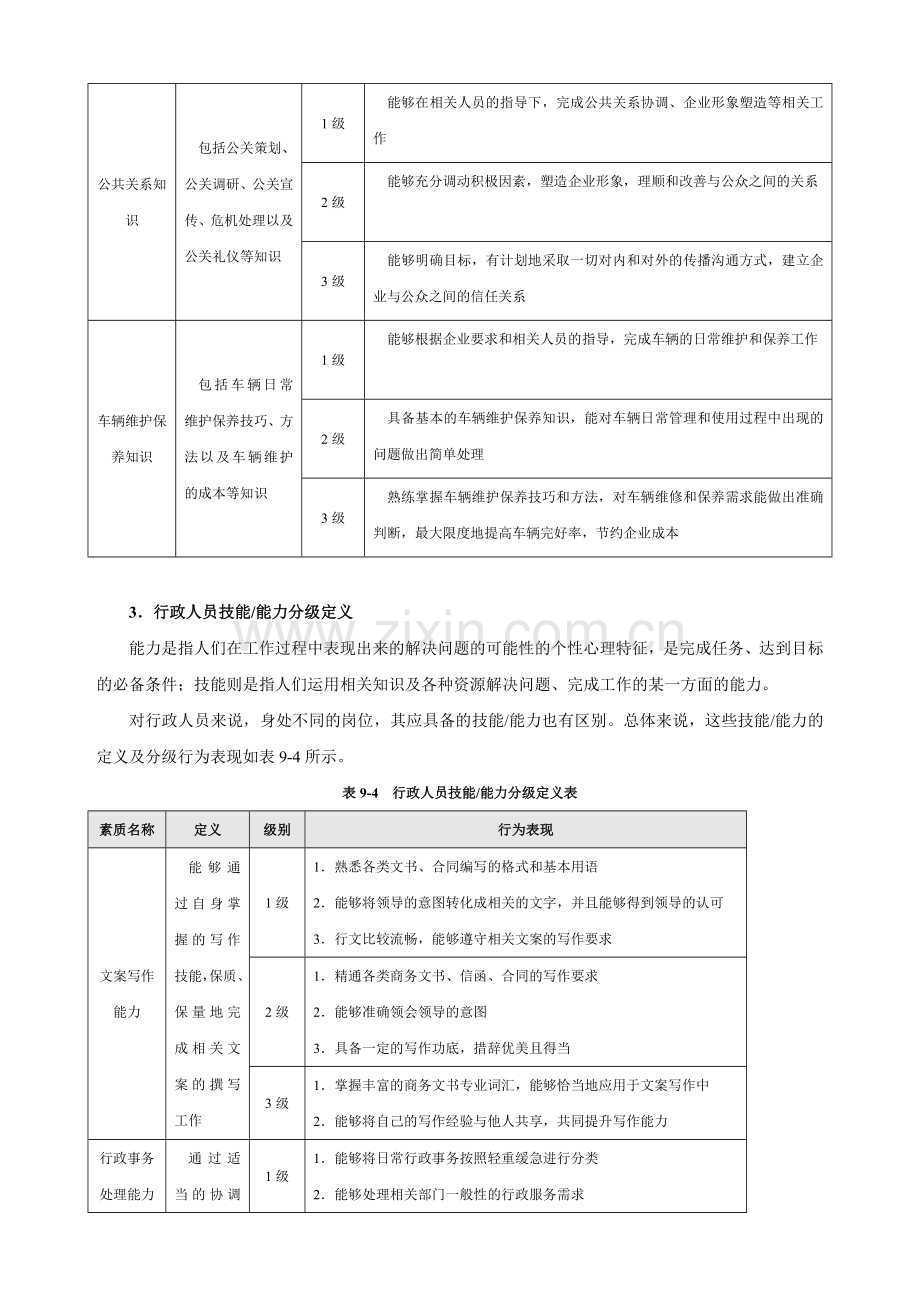 行政人员能力素质模型1.docx_第3页