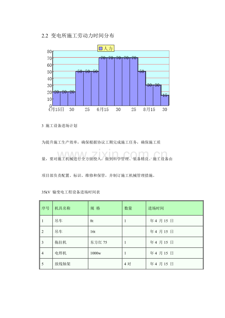 黑龙江变电所工程施工组织设计方案样本.doc_第3页