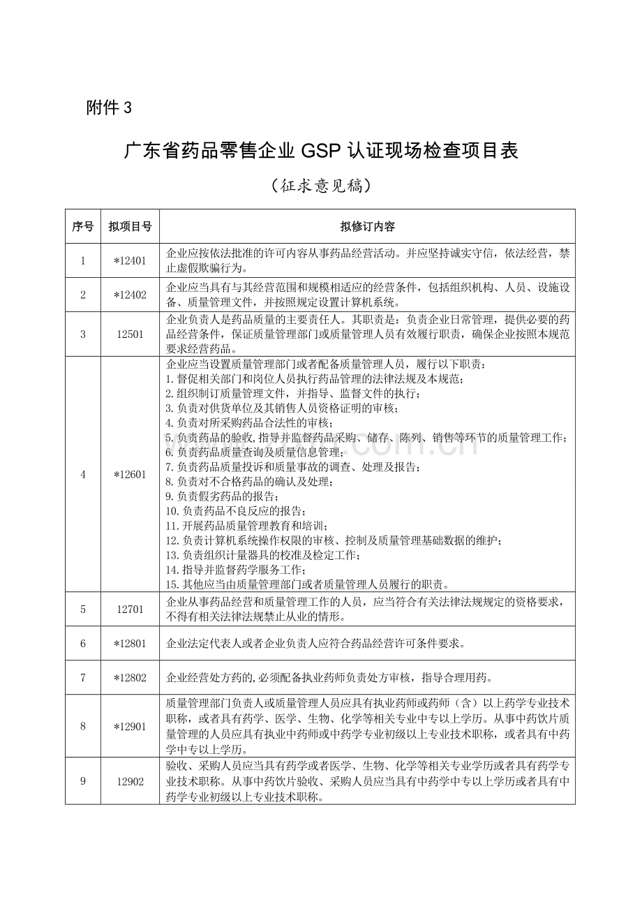 广东省药品零售企业GSP认证现场检查项目表.doc_第1页