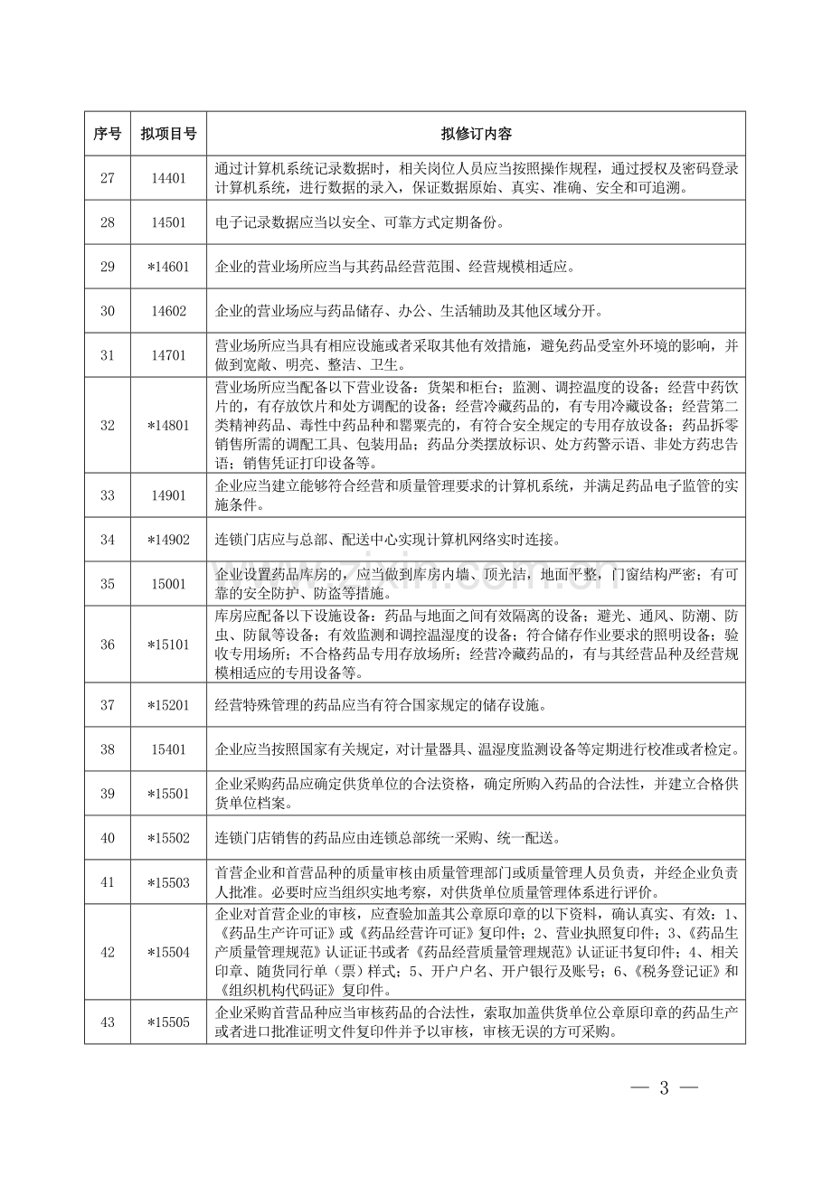 广东省药品零售企业GSP认证现场检查项目表.doc_第3页