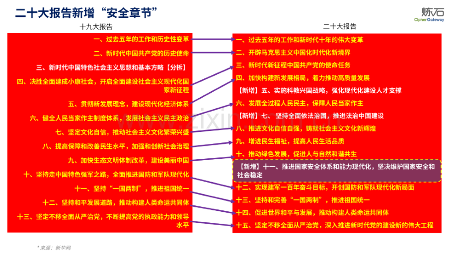 图解国家“数据安全三认证”.pdf_第3页