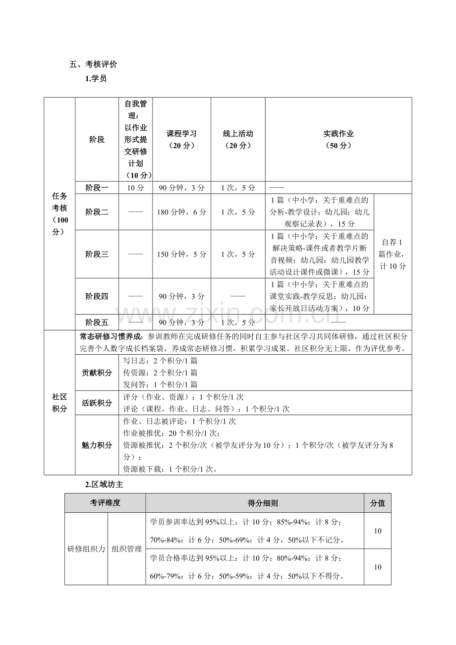 内江市中小幼教师全员培训实施方案.doc_第3页