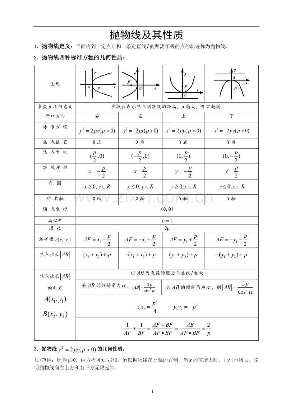 抛物线及其性质知识点大全教学文案.doc_第1页