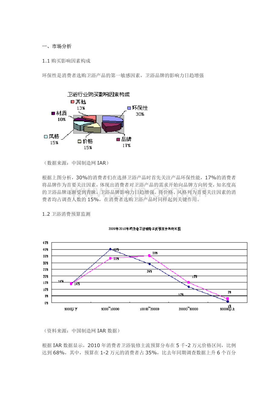 国内卫浴行业发展分析.doc_第1页