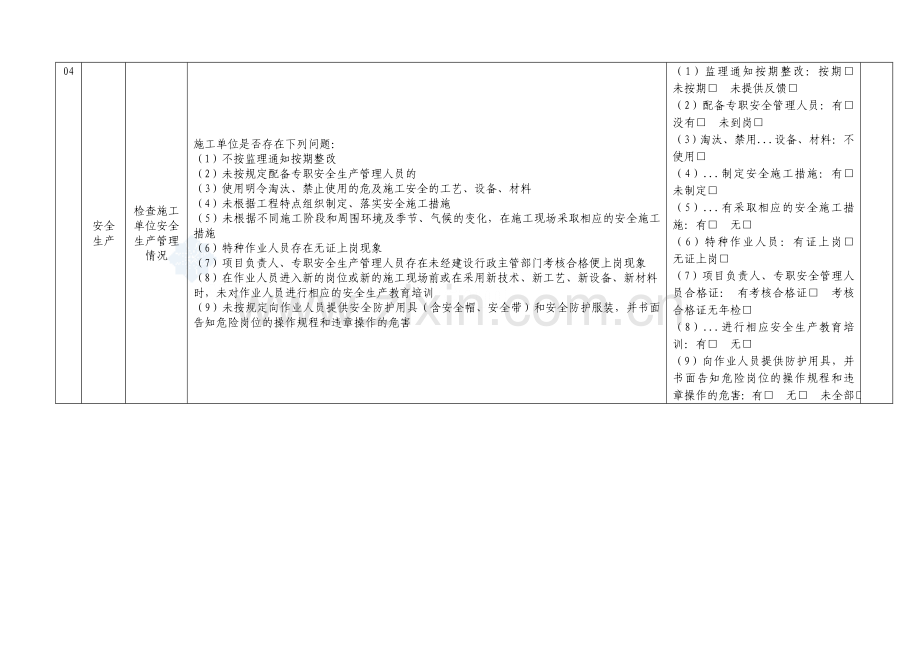 监理单位及其项目管理机构自查自纠记录表secret.doc_第3页