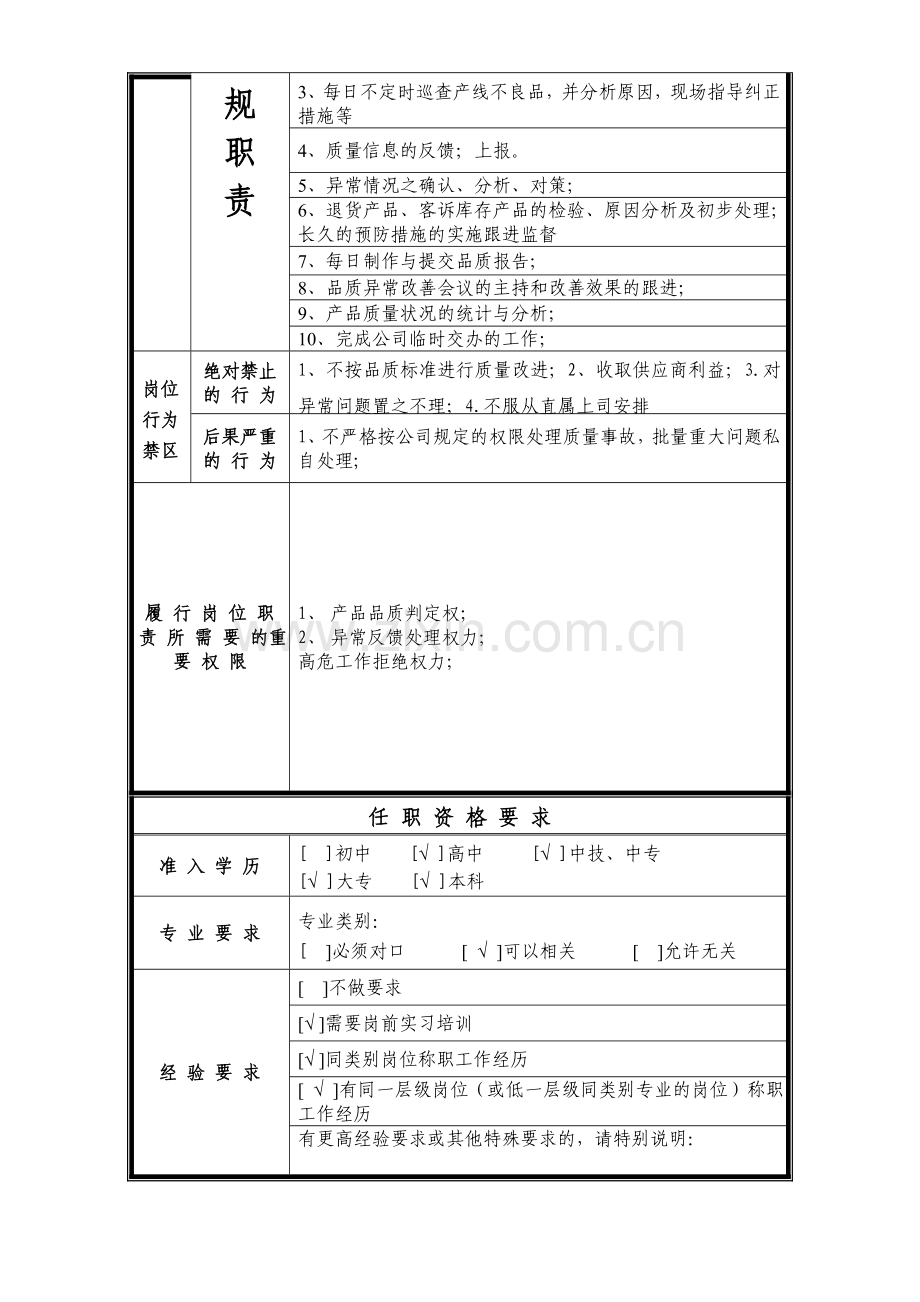 品质部QE岗位说明书1.doc_第2页