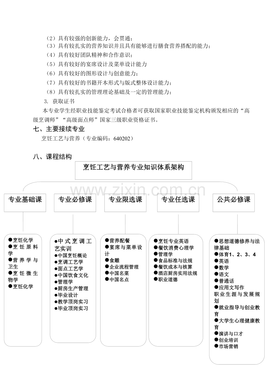 烹饪专业人才培养方案高级2014概要.doc_第2页