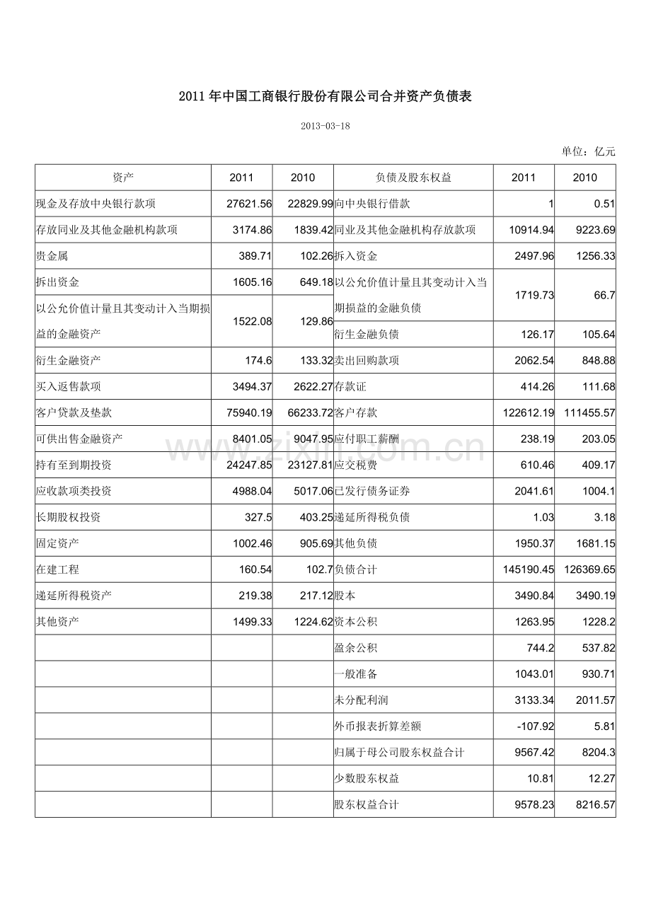 主要商业银行资产负债表精讲.doc_第1页