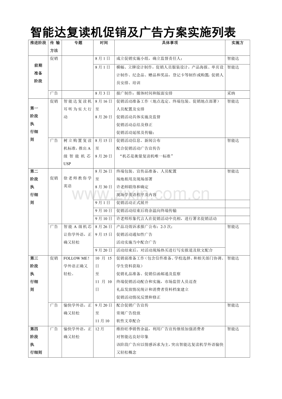 复读机促销及广告方案执行列表样本.doc_第1页