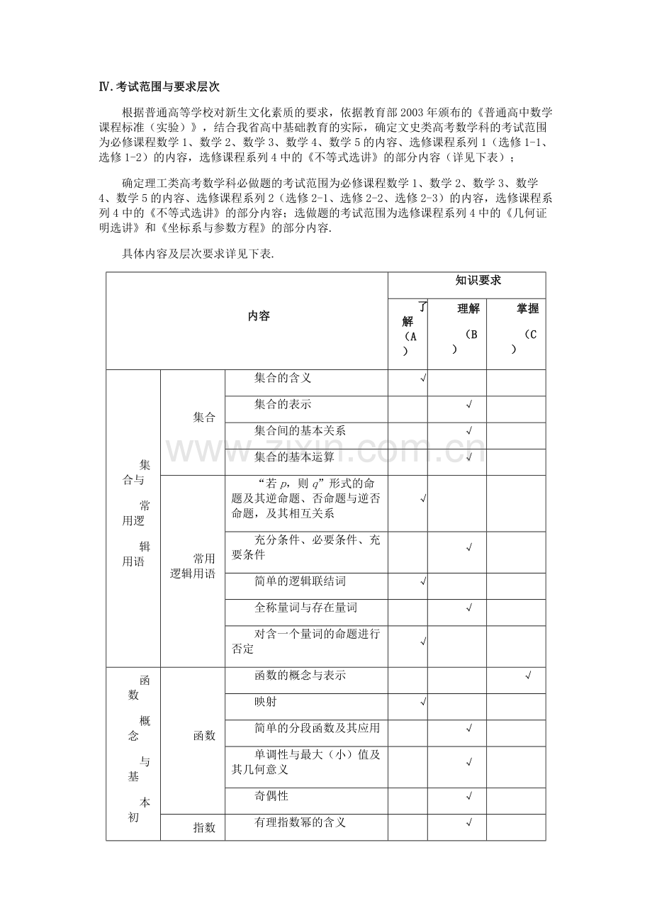 湖北数学考试说明及高频考点复习进程.doc_第3页