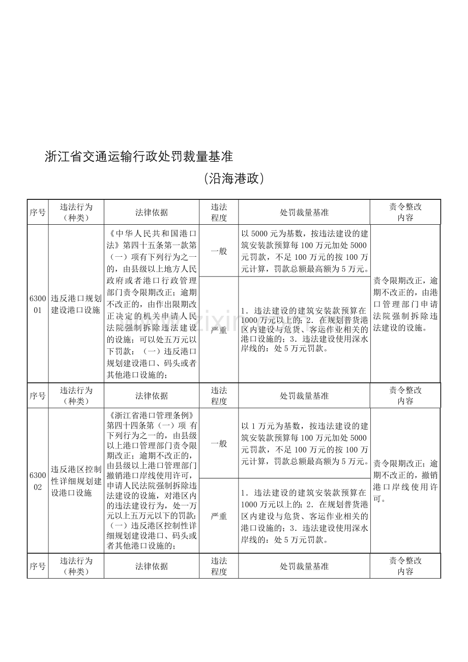 浙江省水路交通行政处罚裁量基准港政.doc_第1页