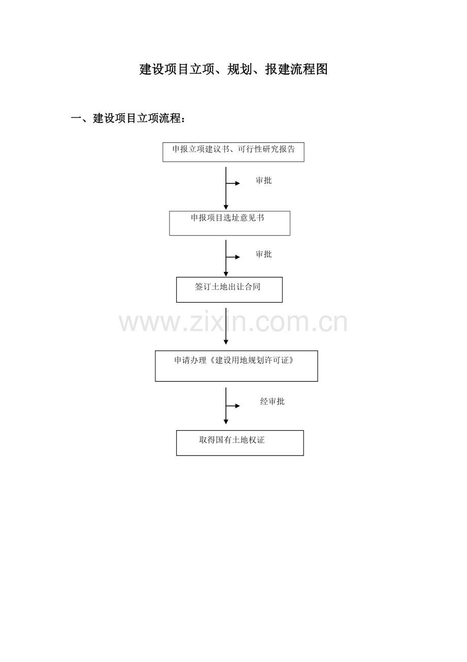 项目立项报建流程图.doc_第1页