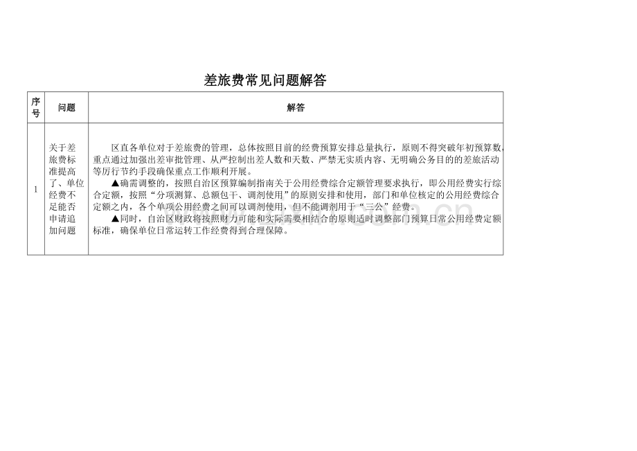 差旅费常见问题MicrosoftWord文档讲解.doc_第1页