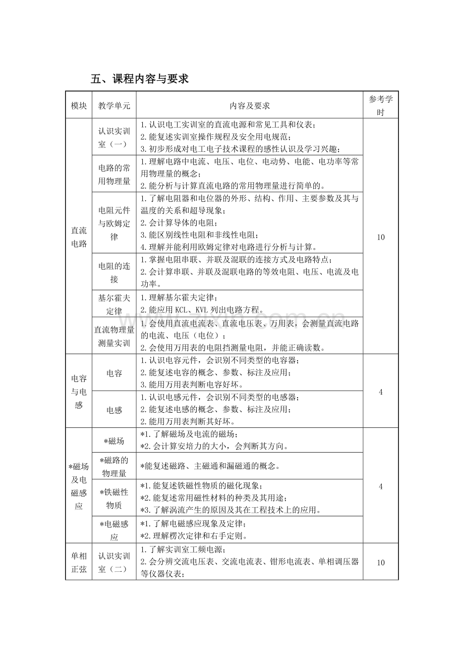 电工电子技术与技能课程标准课件.doc_第2页