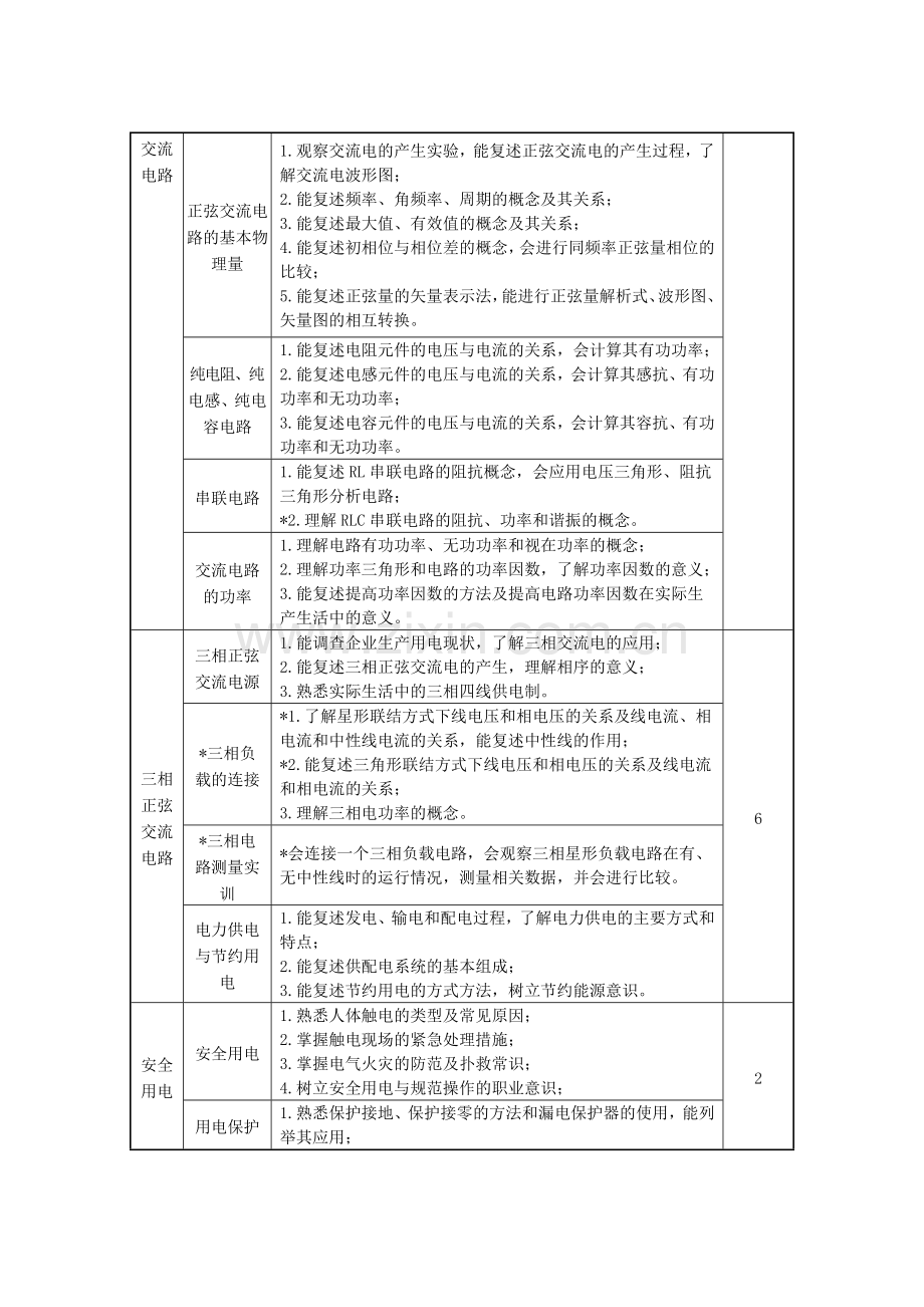 电工电子技术与技能课程标准课件.doc_第3页