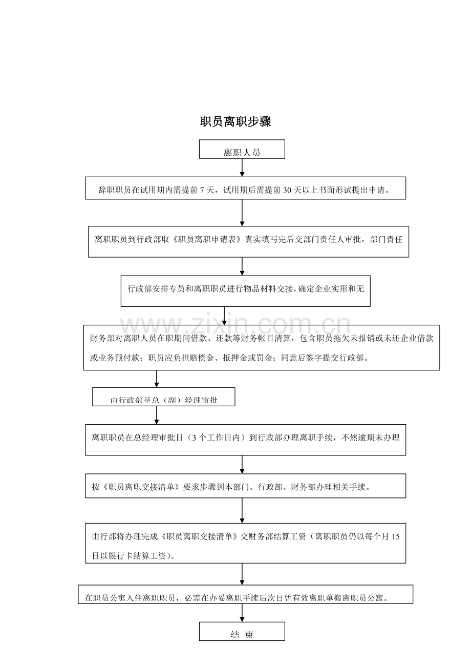 公司员工离职管理流程样本.doc_第3页