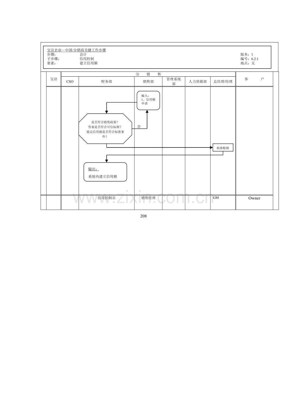 公司建立信用额工作流程图样本.doc_第1页