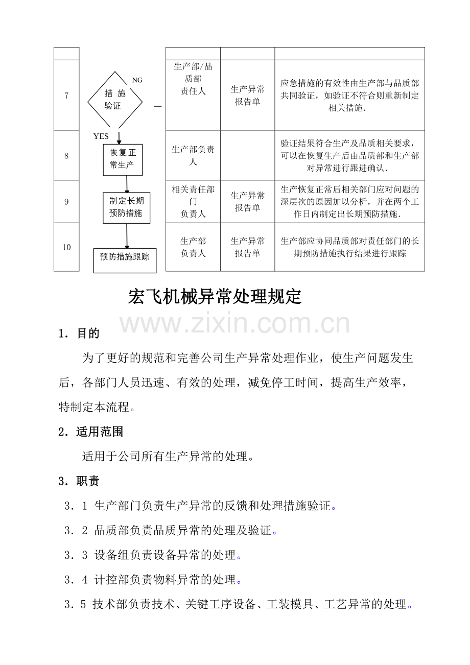 设备异常处理流程及规定资料.doc_第2页