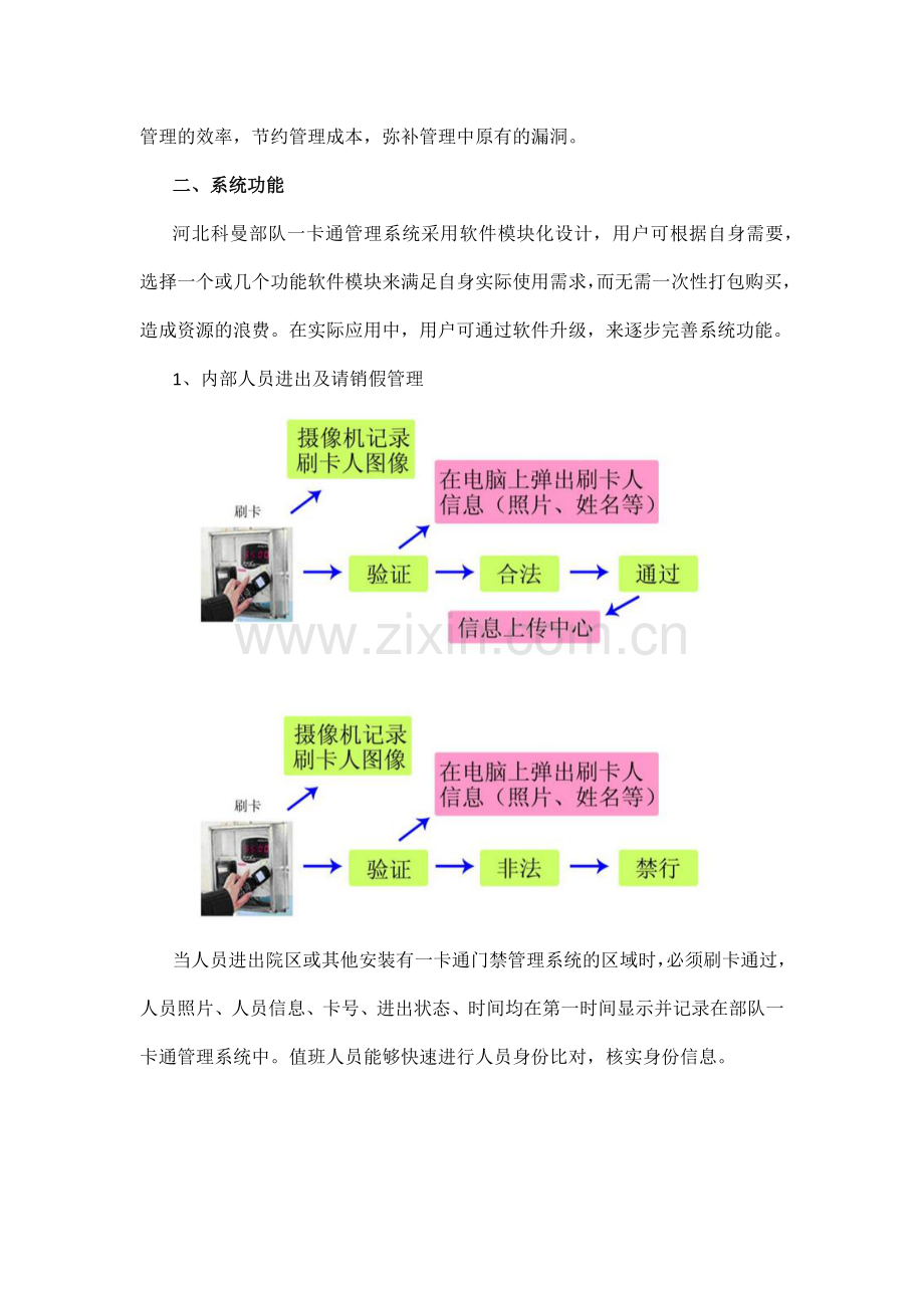 军队营区部队一卡通系统解决方案.docx_第2页