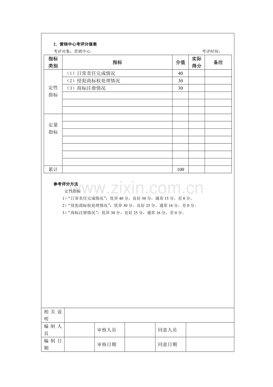 公司固定资产管理制度汇编(39)样本.doc_第3页