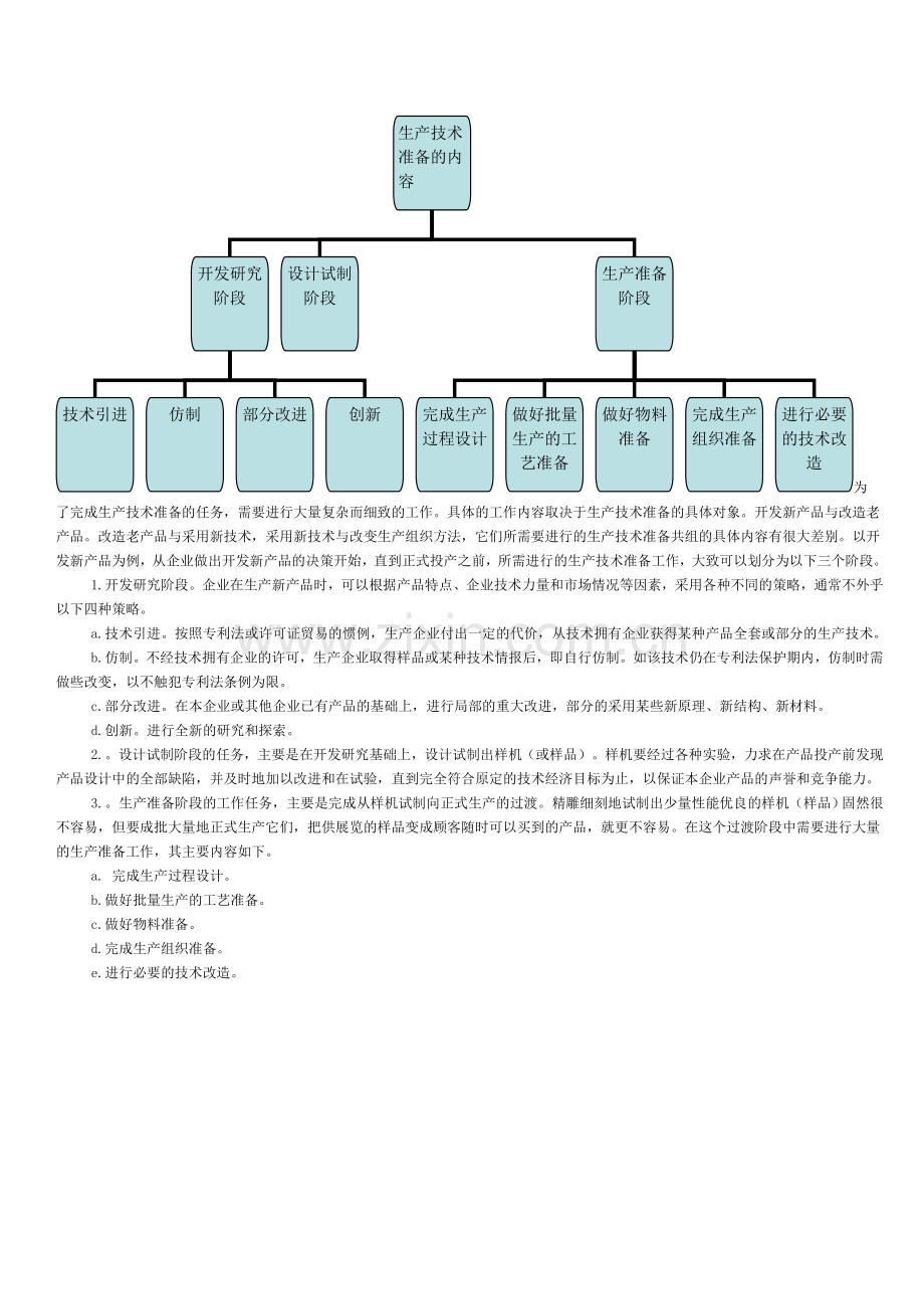 车间生产管理.doc_第2页