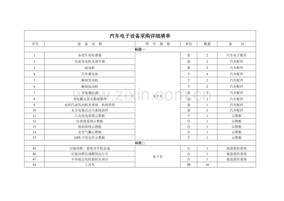 汽车电子设备采购详细清单DOC.doc_第1页